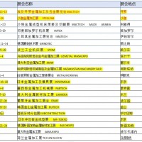 2025年捷克布尔诺国际机械工业博览会