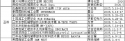 河北雄安振方信息科技有限公司