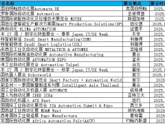 非洲地区有什么自动化展会推荐