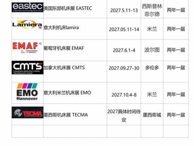 2027年加拿大国际机床展CMTS怎么样？