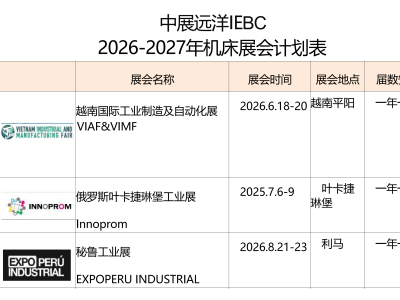 工具磨床企业想要进军外贸市场有什么展会推荐