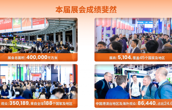 观众人数超35万再破纪录 CHINAPLAS 2026 国际橡塑展圆满收官